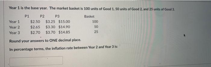 Solved Year 1 is the base year. The market basket is 100 | Chegg.com