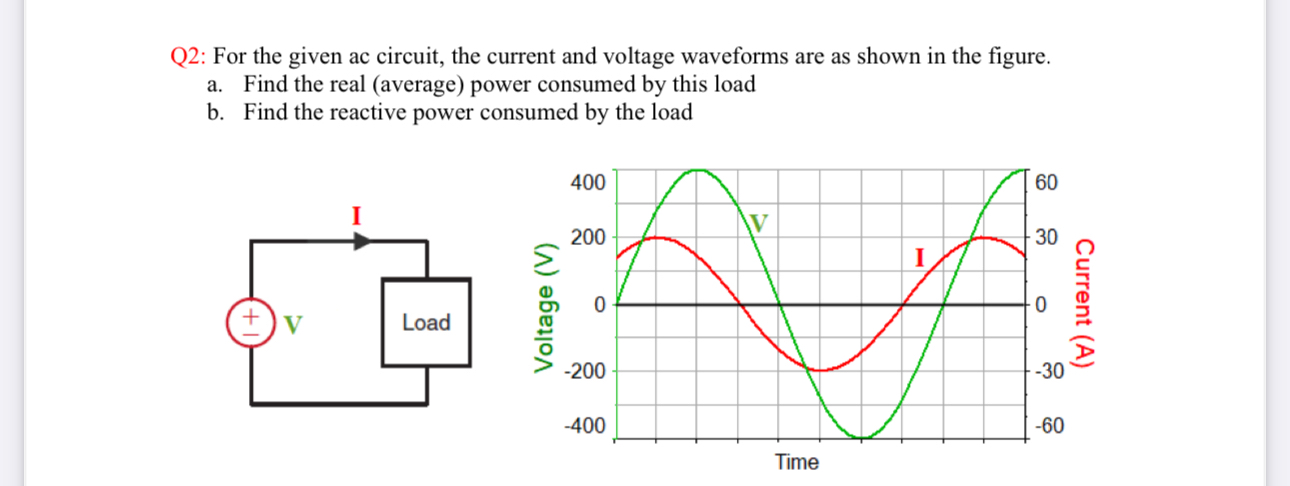 Solved Q2: For the given ac circuit, the current and voltage | Chegg.com