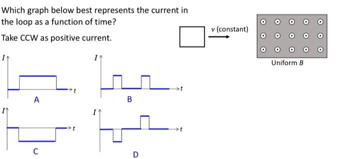 Solved Which graph below best represents the current in the | Chegg.com