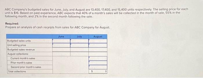 Solved ABC Company's Budgeted Sales For June, July, And | Chegg.com