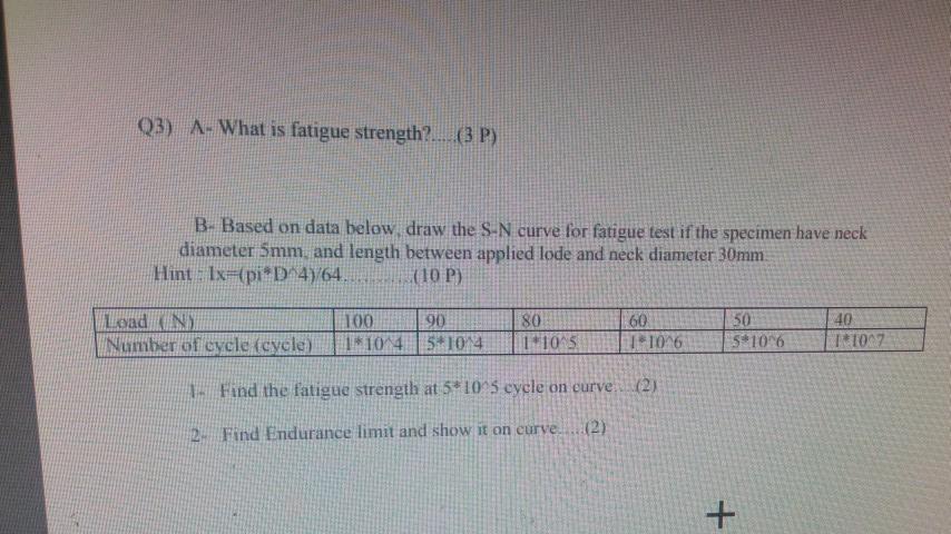 Solved Q3) A- What is fatigue strength?.. (3P) B- Based on | Chegg.com