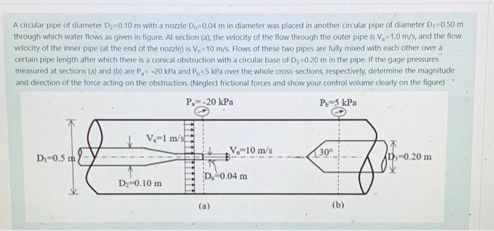 Solved A circular pipe of diameter D2=0.10 m with a nozzle | Chegg.com