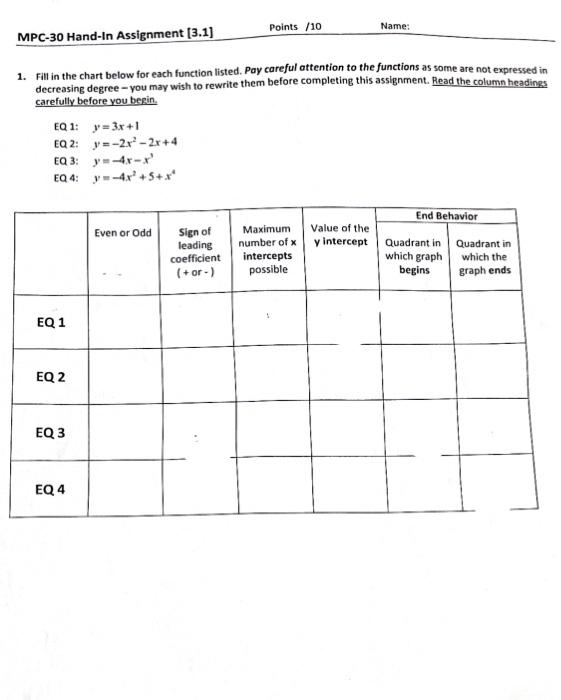 Solved 1 Fill In The Chart Below For Each Function Listed