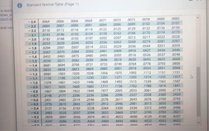 Solved Use the standard normal table to find the 2-score | Chegg.com