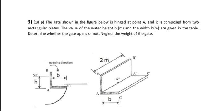 Solved The gate shown in the figure below is hinged at point | Chegg.com