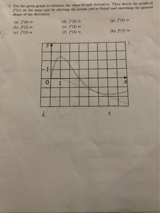 Solved 1. Use the given graph to estimate the value of each | Chegg.com
