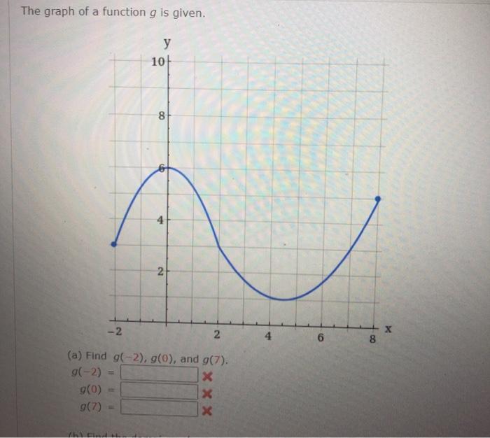 Solved The graph of a function g is given. у 101 8 4 2. -2 2 | Chegg.com