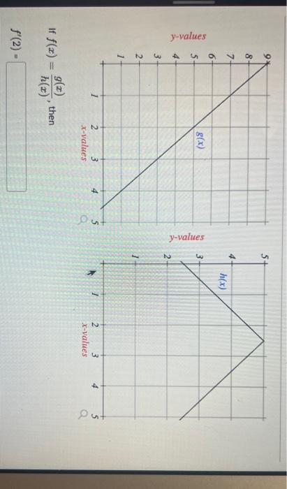 Solved y-values | Chegg.com