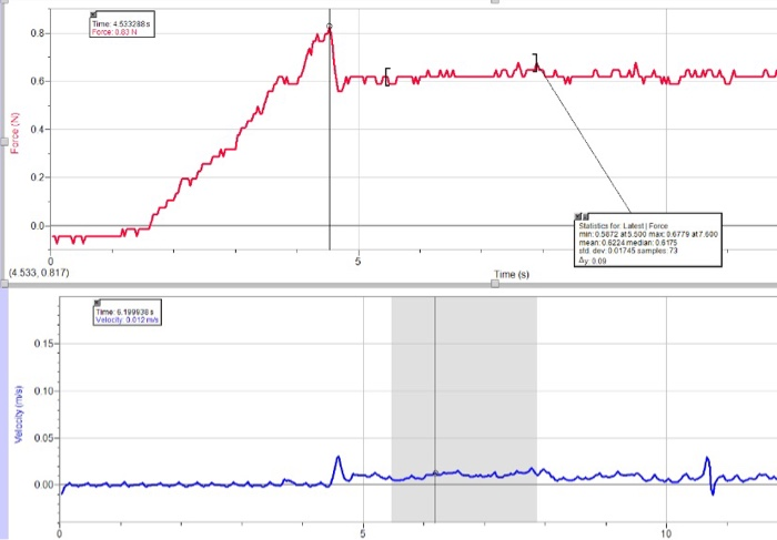 Solved I. Static vs. Kinetic Friction Open the file Force. | Chegg.com
