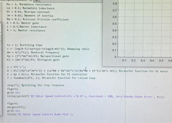 Solved Create/design a Matlab code a DC Motor Speed Control | Chegg.com