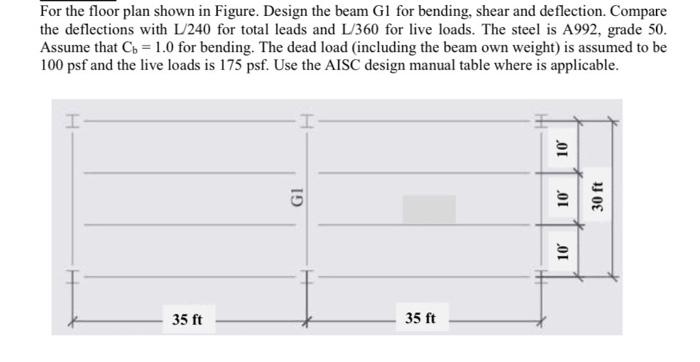 Solved For the floor plan shown in Figure. Design the beam | Chegg.com