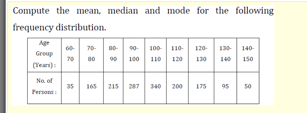 Solved Four Machines A, B, C, D Are Used To Produce A | Chegg.com