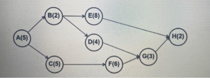 Solved You are hired as her concert coordinator. Holding | Chegg.com
