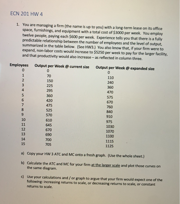 Solved ECN 201 HW 4 1. You are managing a firm (the name is | Chegg.com