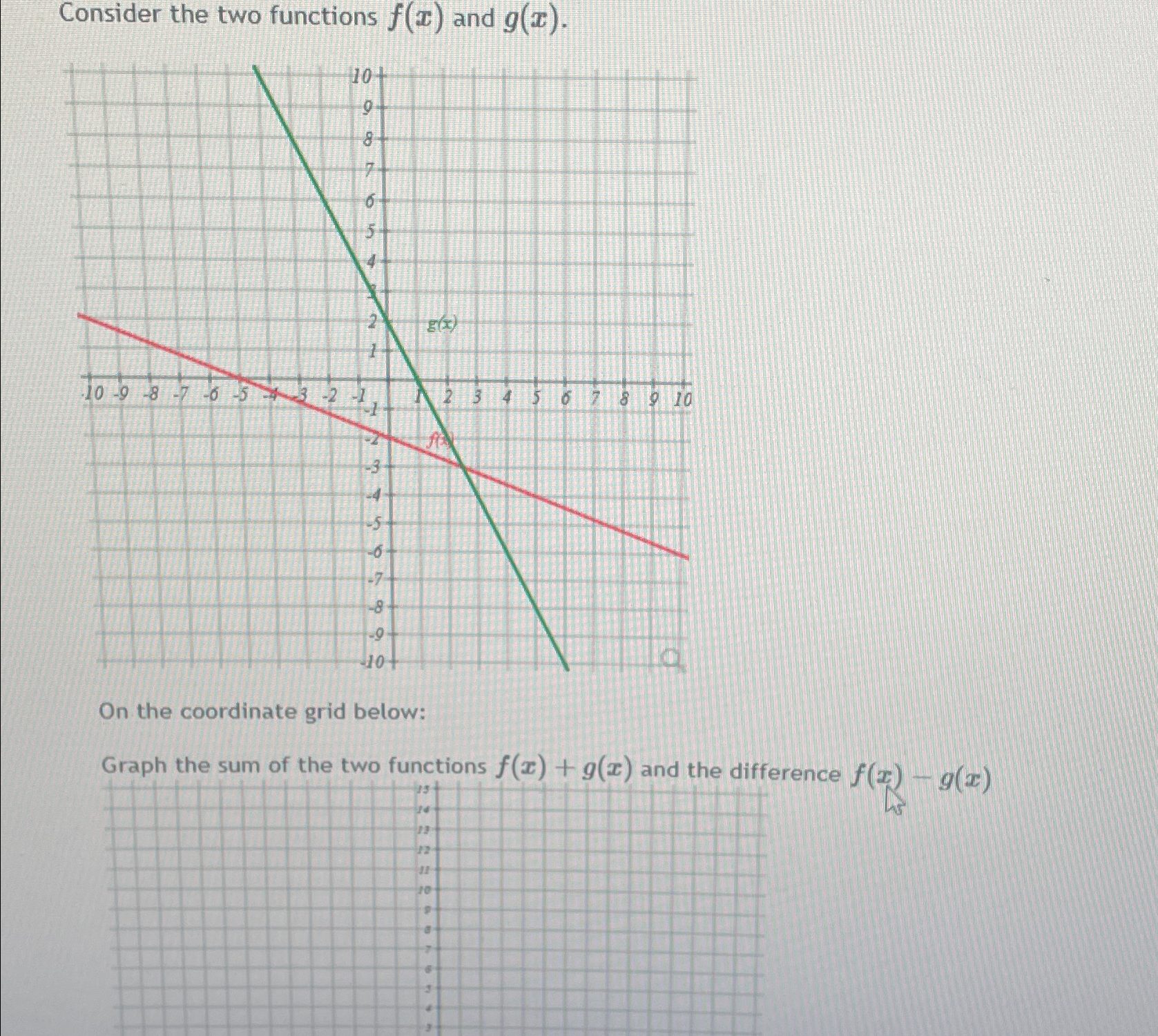 Solved Consider the two functions f(x) ﻿and g(x).On the | Chegg.com