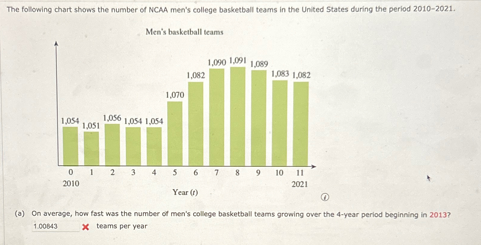 Solved The following chart shows the number of NCAA men's | Chegg.com