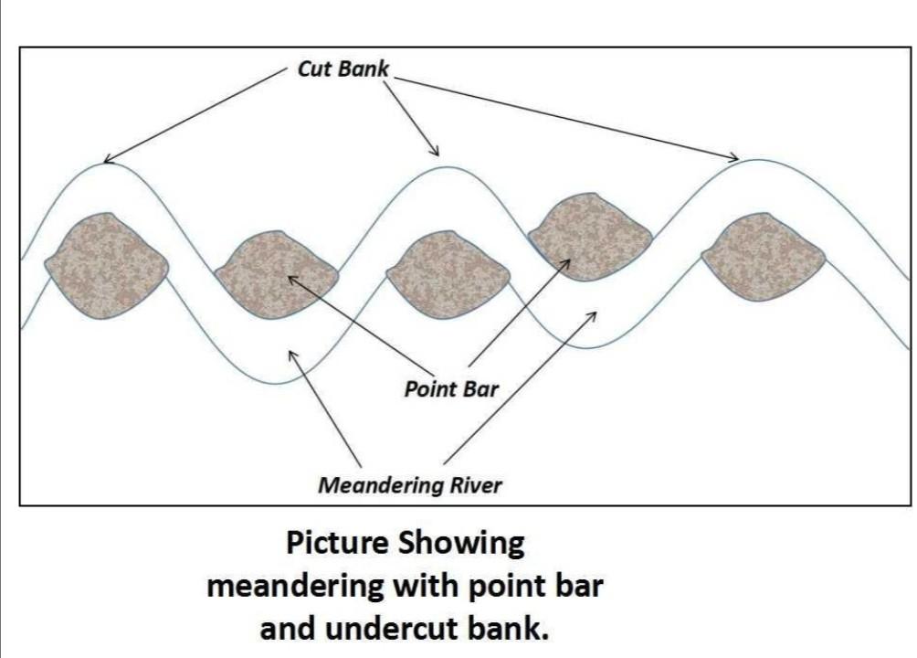 How Do Meanders Work