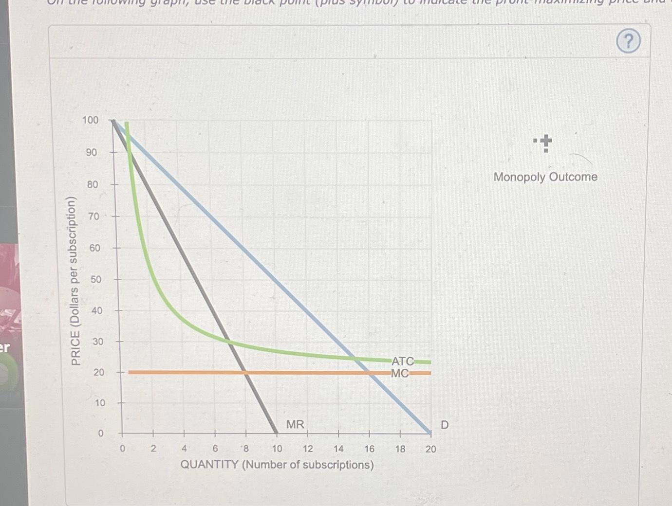 Solved (?)Monopoly Outcome | Chegg.com