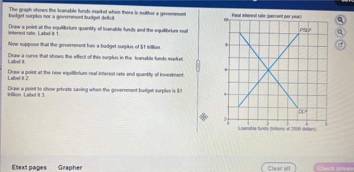 The graph shows the loanable funds market when there is neither a government
budget surplus nor a government budget deficit.
