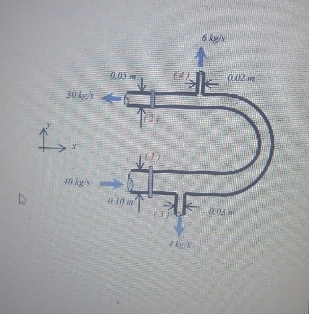 Solved Water enters and leaves a U-shaped piece of pipe in | Chegg.com