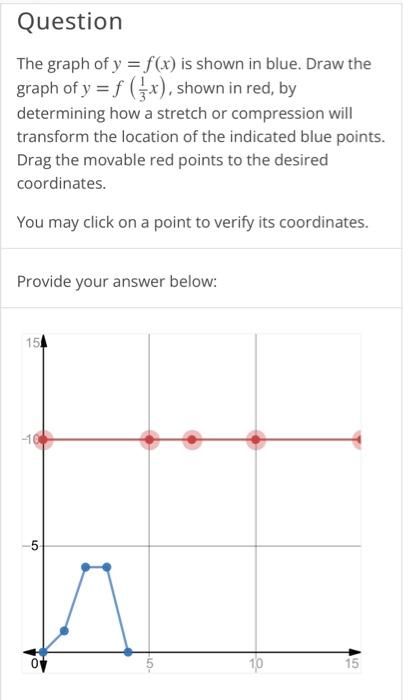 Solved Question The Graph Of Y F X Is Shown In Blue Draw