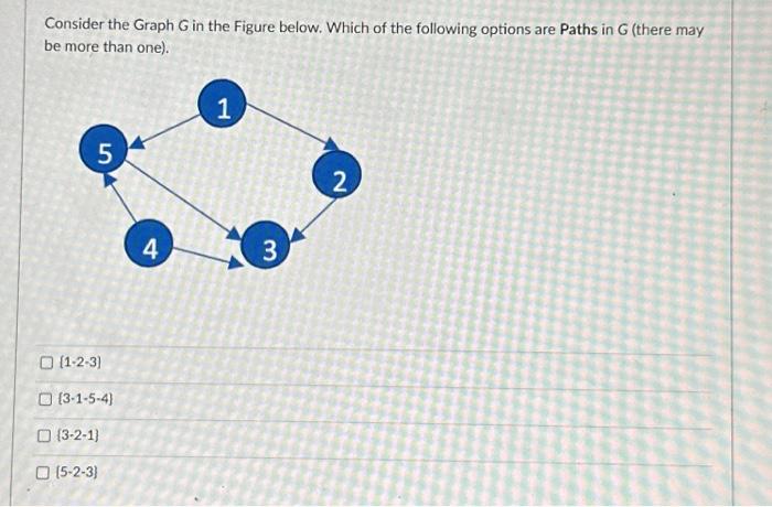 Solved Consider the Graph G in the Figure below. Which of | Chegg.com