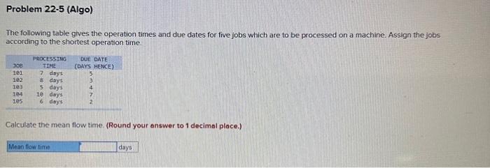 Solved The following table gives the operation times and due | Chegg.com