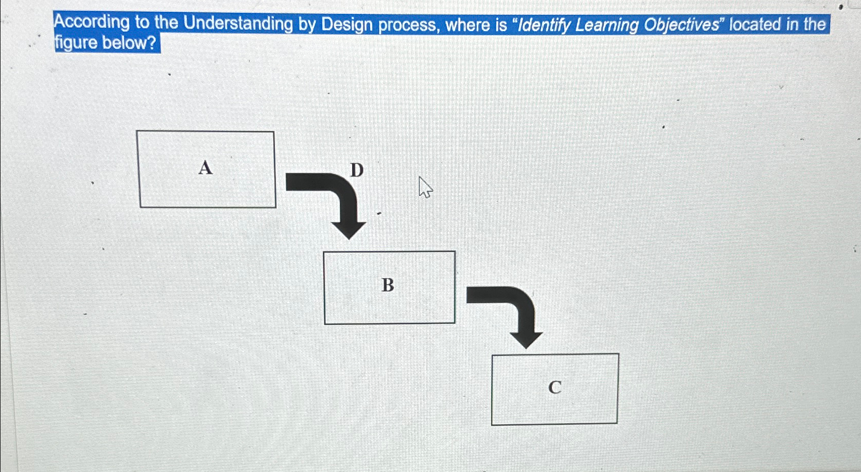 Solved According to the Understanding by Design process, | Chegg.com