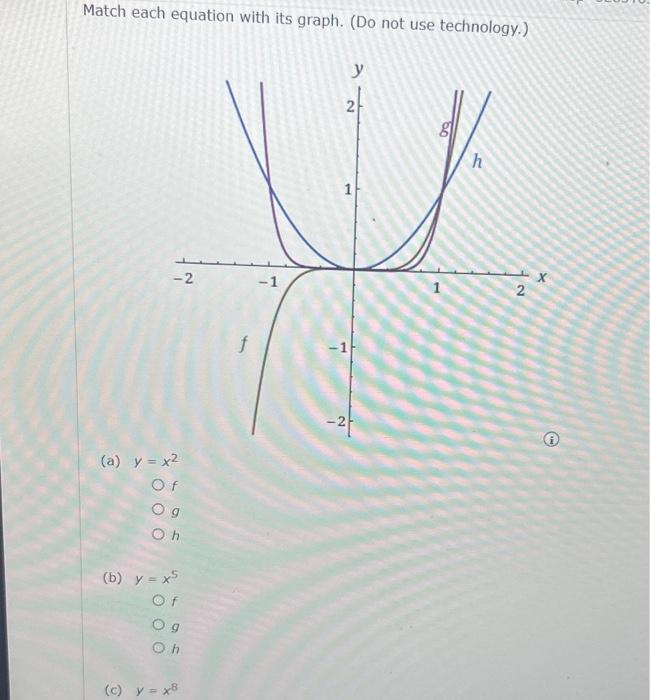 Solved Match each equation with its graph. (Do not use | Chegg.com