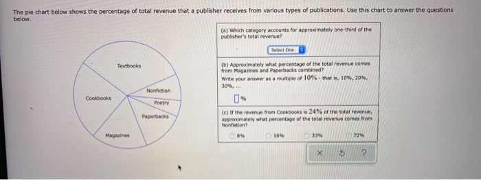 Solved The pie chart below shows the percentage of total | Chegg.com