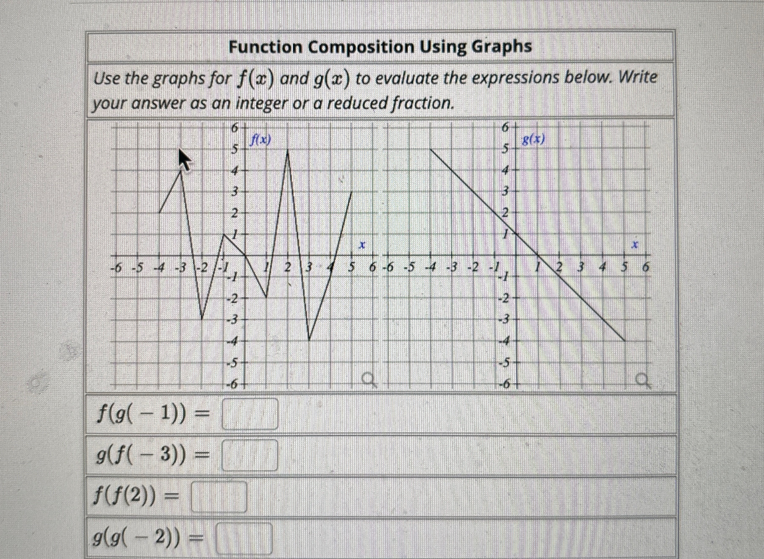 Solved Function Composition Using GraphsUse the graphs for | Chegg.com