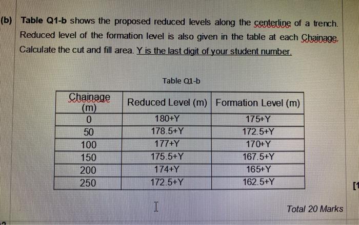 Solved (b) Table Q1-b shows the proposed reduced levels | Chegg.com