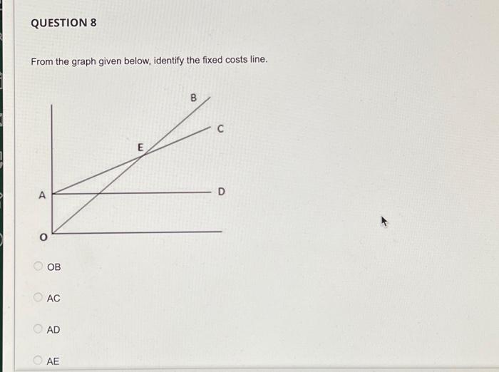 Solved From the graph given below, identify the fixed costs | Chegg.com