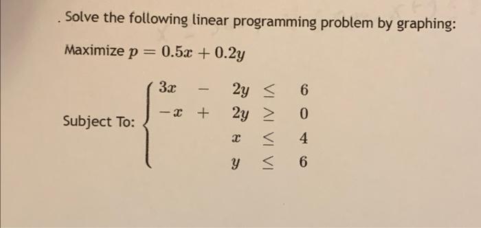 Solved Solve the following linear programming problem by | Chegg.com