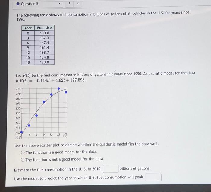 Solved The following table shows fuel consumption in | Chegg.com