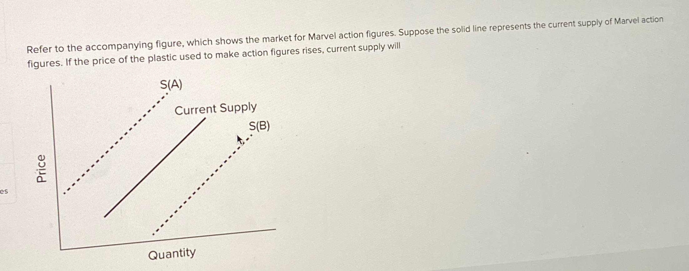 Solved Refer to the accompanying figure, which shows the | Chegg.com