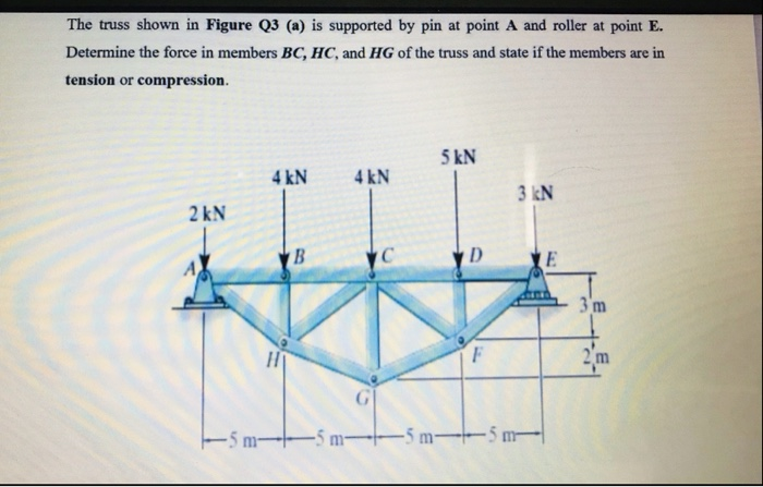 Solved The truss shown in Figure Q3 (a) is supported by pin | Chegg.com