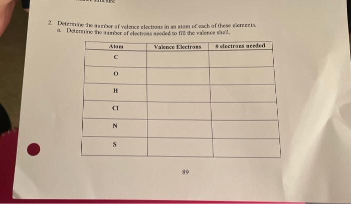 how does one determine the number of valence electrons an atom has