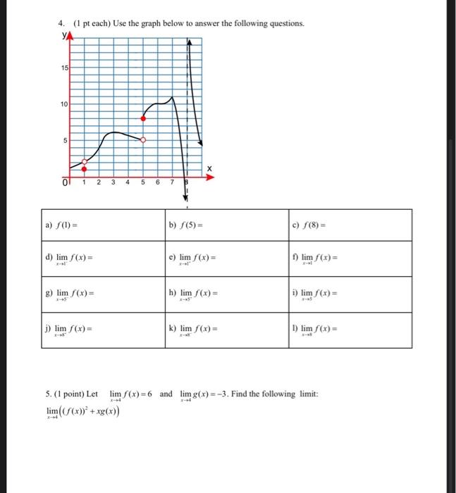 Solved 4 (pt cach) Use the graph below to answer the | Chegg.com