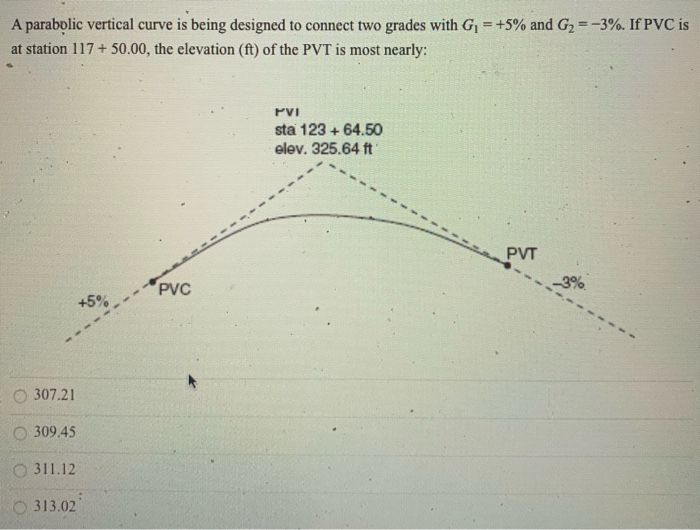 Solved A parabolic vertical curve is being designed to | Chegg.com