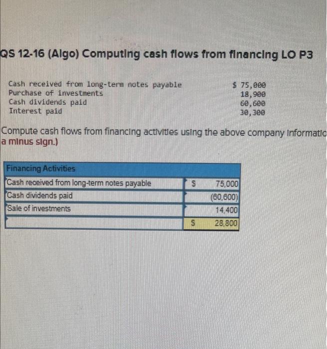 Solved QS 1216 (Algo) Computing cash flows from financing