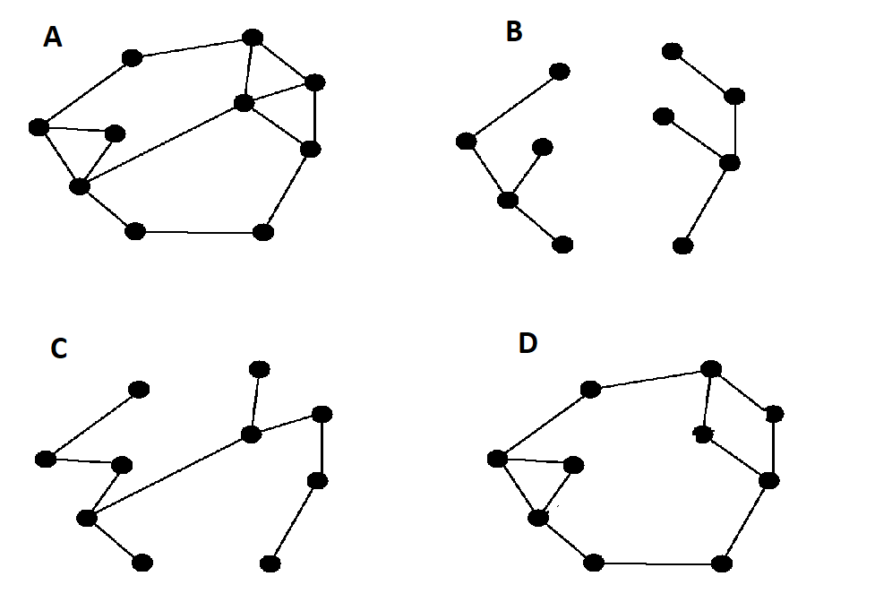 Solved Which of the above graphs can be categorized as a | Chegg.com