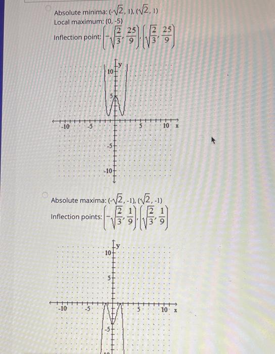 Inflection point: \( \left(-\sqrt{\frac{2}{3}}, \frac{25}{9}\right),\left(\sqrt{\frac{2}{3}}, \frac{25}{9}\right) \)
Absolute