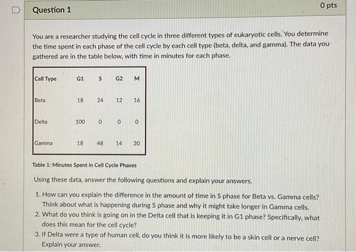 Solved You are a researcher studying the cell cycle in three | Chegg.com
