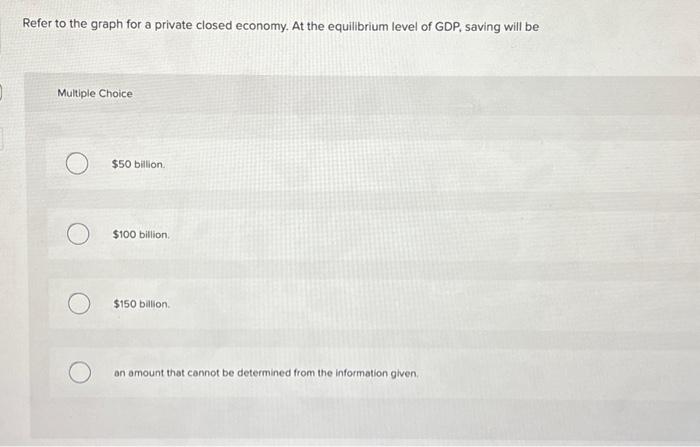 Solved Refer to the graph for a private closed economy. At | Chegg.com