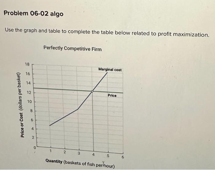 Solved Use the graph and table to complete the table below | Chegg.com