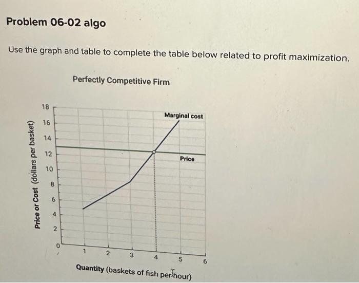 Solved Use The Graph And Table To Complete The Table Below | Chegg.com