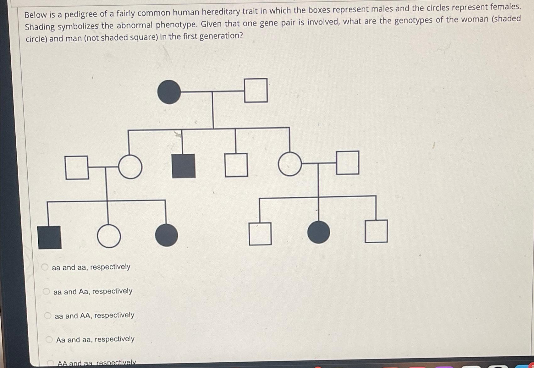 Solved Below is a pedigree of a fairly common human | Chegg.com