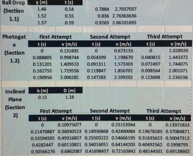 Solved 1. Find manual free fall value compared to | Chegg.com