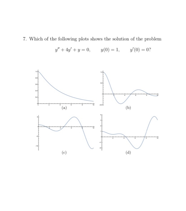 Solved 7. Which of the following plots shows the solution of | Chegg.com